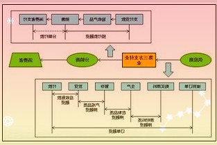 B站发布49部国创片单：《三体》定档，《凸变英雄X》《镇魂街第三季》等亮