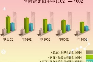 豪森股份：公司自2021年至今新承接订单保持了良好的增长